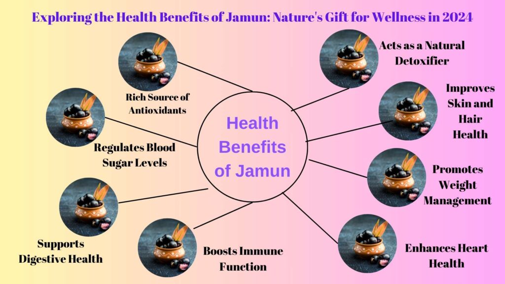 Health Benefits of Jamun